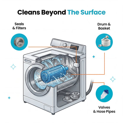 🔥Buy More, Get More — Plus FREE Pet Hair Catchers WASHING MACHINE CLEANER PRO 🔥